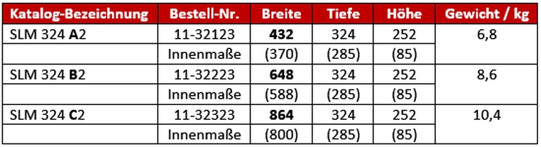 Tabelle 2